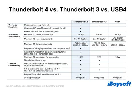 thunderbolt wiki|difference between thunderbolt 3 and 4.